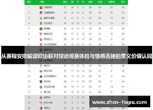 从赛程安排解读欧协联对球迷观赛体验与情感连接的意义价值认同 从赛程安排解读欧协联对球迷观赛体验与情感连接的意义价值认同