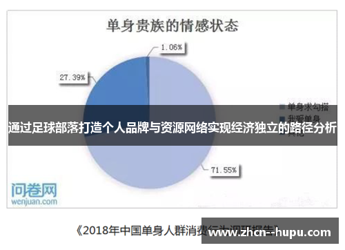 通过足球部落打造个人品牌与资源网络实现经济独立的路径分析 通过足球部落打造个人品牌与资源网络实现经济独立的路径分析