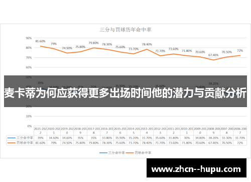 麦卡蒂为何应获得更多出场时间他的潜力与贡献分析