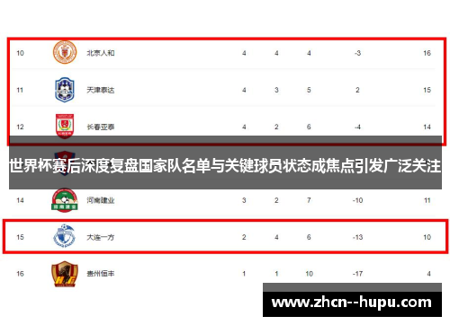 世界杯赛后深度复盘国家队名单与关键球员状态成焦点引发广泛关注