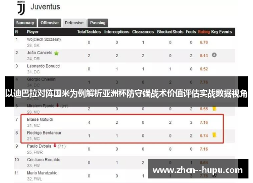 以迪巴拉对阵国米为例解析亚洲杯防守端战术价值评估实战数据视角