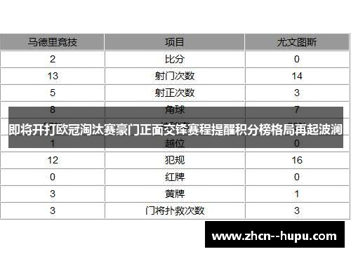 即将开打欧冠淘汰赛豪门正面交锋赛程提醒积分榜格局再起波澜
