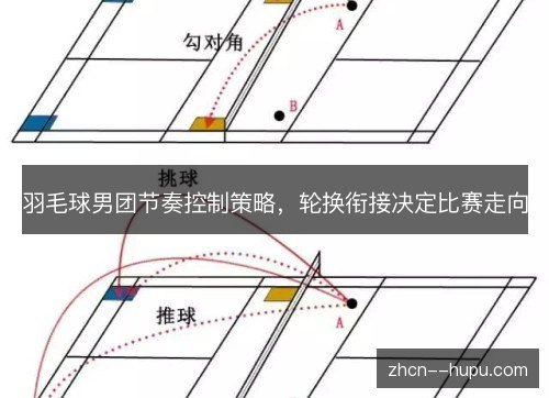 羽毛球男团节奏控制策略,轮换衔接决定比赛走向 羽毛球男团节奏控制策略,轮换衔接决定比赛走向